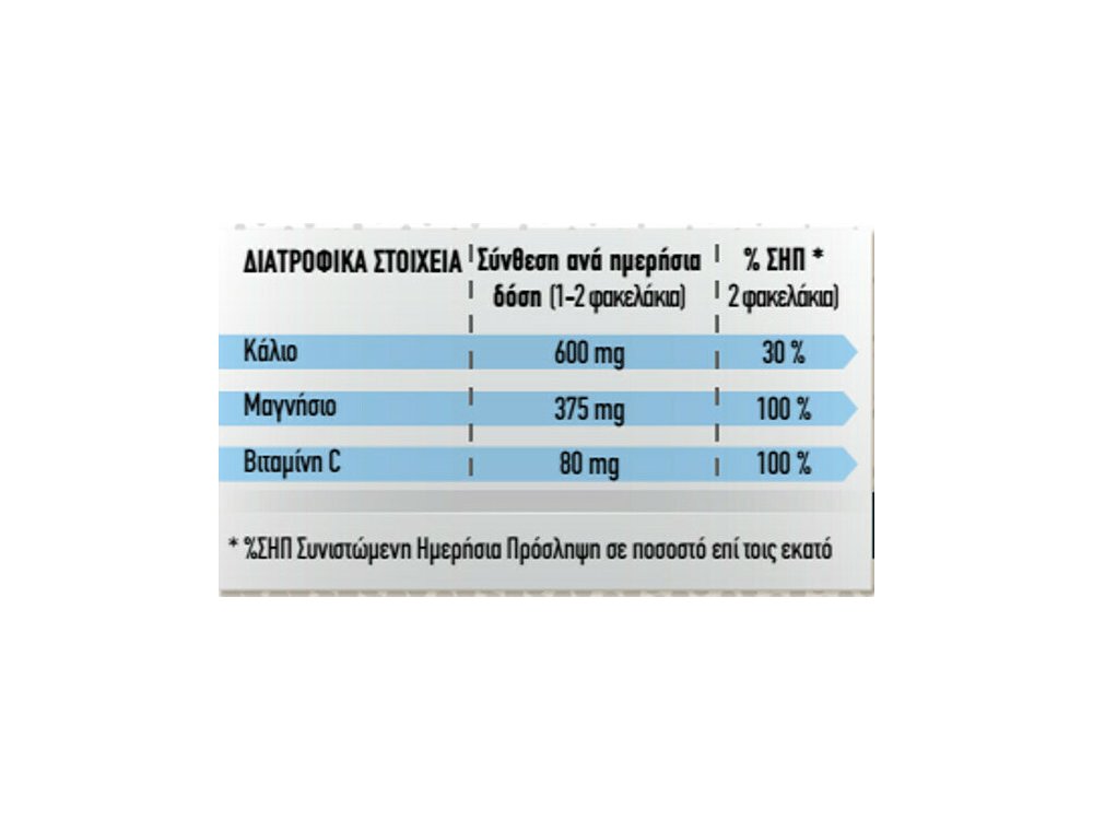 SUSTENIUM MAG & POT-14 ΦΑΚΕΛ ΣΕ ΣΚΟΝΗ