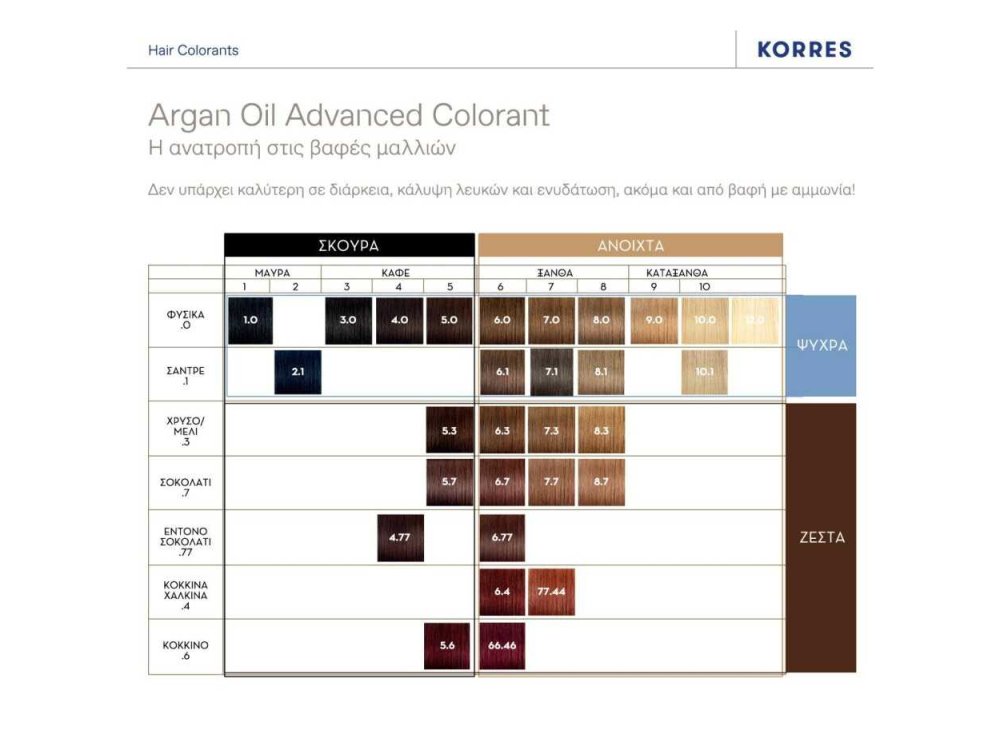 KORRES ARGAN OIL Advanced Colorant 6.4 Ξανθό Σκούρο Χάλκινο