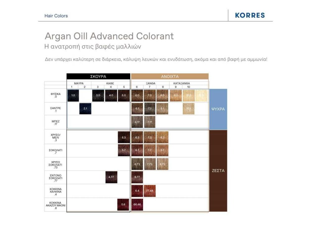 KORRES ARGAN OIL Advanced Colorant 7.17 Ξανθό Σκούρο Μπεζ